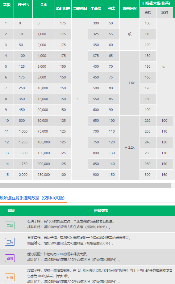 植物大战僵尸2破解2023年最新版