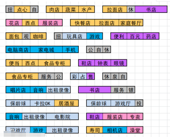 百货商场物语布局图图片