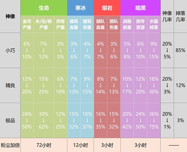 星之海洋4无限刷竞技场物品币方法