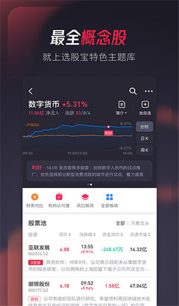 选股宝app手机版安装最新版v5.5.2截图3