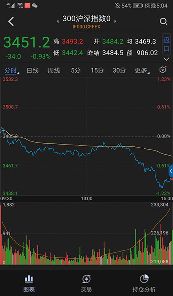 智大领峰官网版appv1.3.22截图3