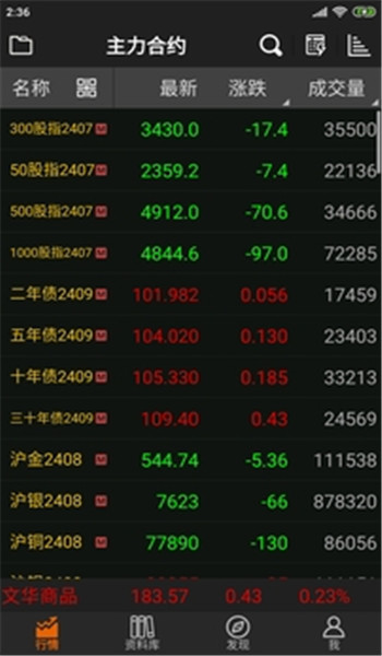 随身行期货软件手机版v7.4.2截图1