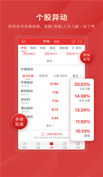 通达信level2永久免费手机版安装v7.01截图2