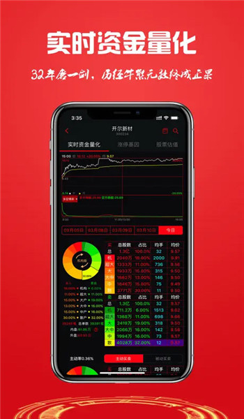 换手率app官网最新版v2.0.0.6截图2